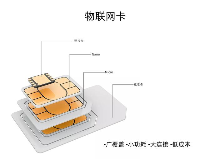 物联网卡为什么比普通流量卡便宜?-行业新闻-云思物联-领先的物联网服务提供商